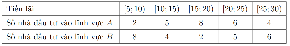 A white square with numbersDescription automatically generated