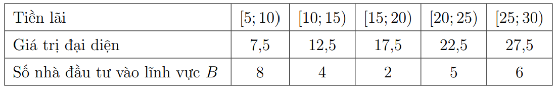 A white rectangular box with black numbersDescription automatically generated
