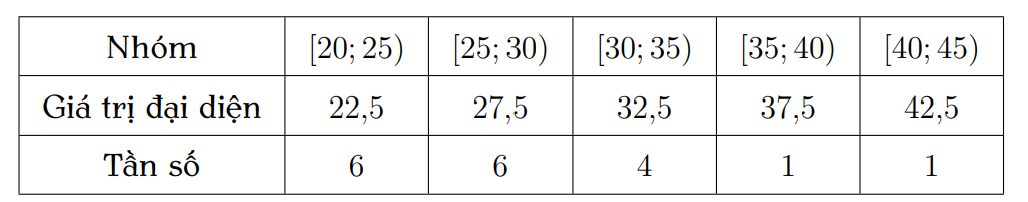 A white grid with black numbersDescription automatically generated