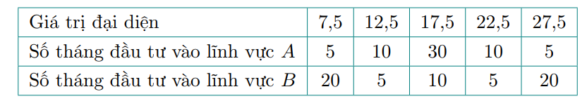 A table with numbers and lettersDescription automatically generated