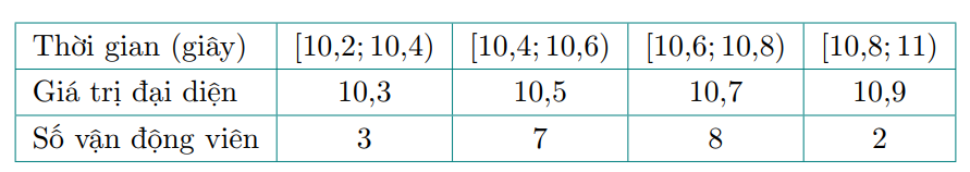 A table with numbers and a numberDescription automatically generated