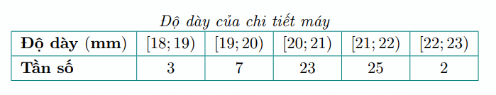 A table with numbers and lettersDescription automatically generated