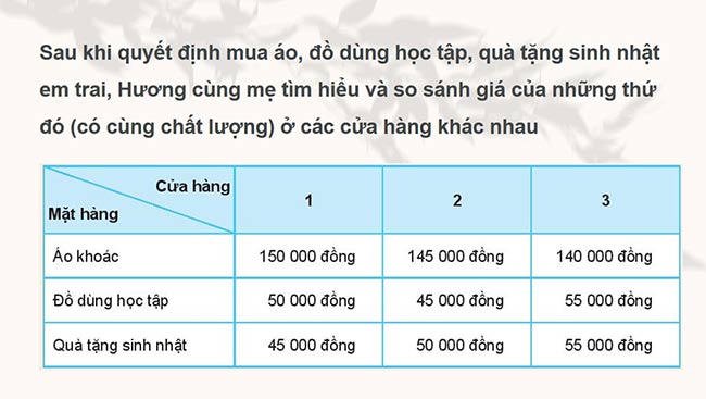 PowerPoint Hoạt động trải nghiệm 6: Chi tiêu hợp lí