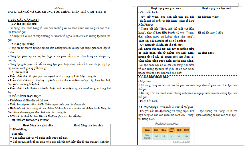 Bài 23: Dân số và các chủng tộc chính trên thế giới