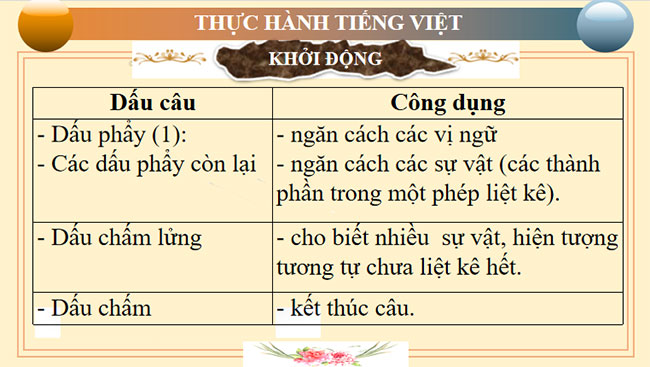 Thực hành Tiếng Việt trang 41