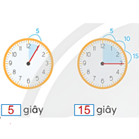 Giáo án Toán 4 Bài 34: Giây