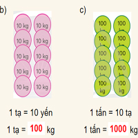 Giáo án Toán 4 Bài 36: Yến, tạ, tấn