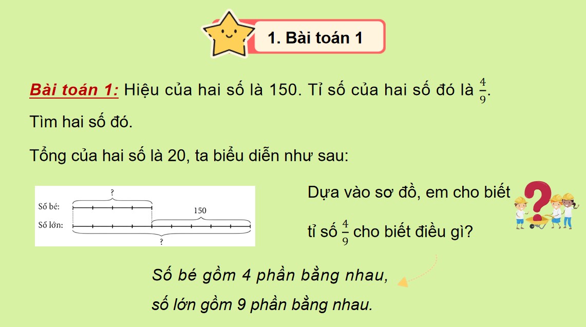 PowerPoint Toán 5 Chân trời sáng tạo Bài 11