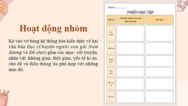 Củng cố mở rộng 