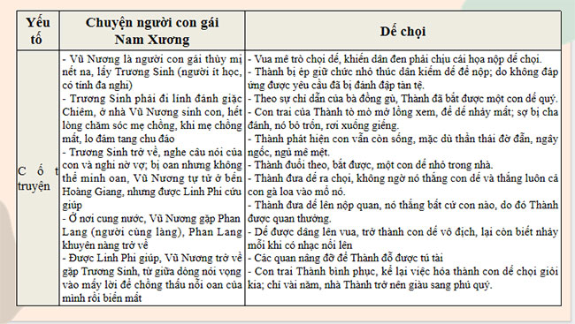 Củng cố mở rộng 