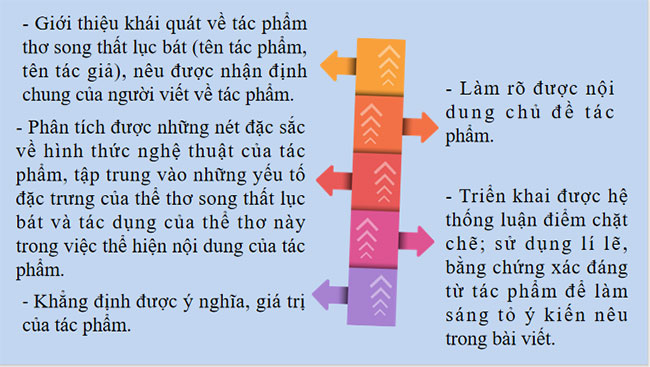 Viết bài văn nghị luận phân tích một tác phẩm văn học