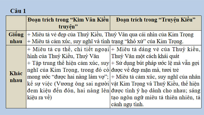 Củng cố mở rộng 