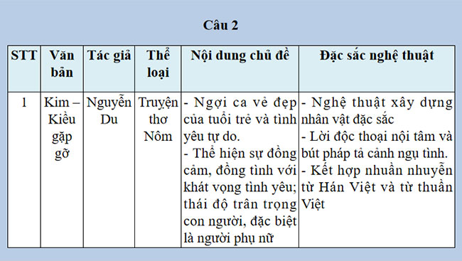 Củng cố mở rộng 
