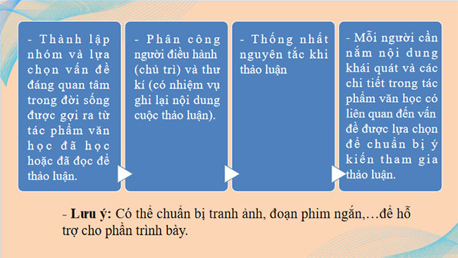 Thảo luận về một vấn đề đáng quan tâm trong đời sống phù hợp với lứa tuổi