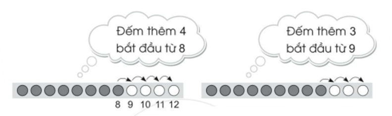 Vở bài tập Toán lớp 2 Cánh diều Bài 9: Phép cộng (có nhớ) trong phạm vi 20 (trang 16)