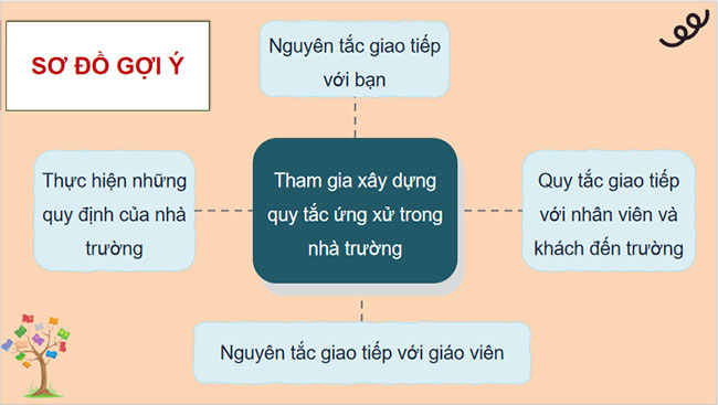 Xây dựng truyền thống nhà trường