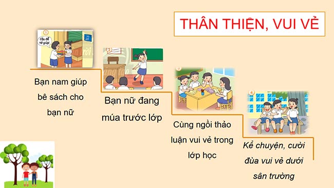 PowerPoint Hoạt động trải nghiệm 2 Tuần 1