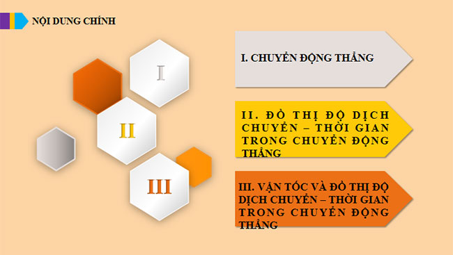 Đồ thị độ dịch chuyển thời gian