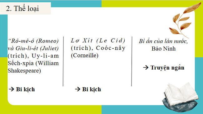 Tri thức ngữ văn