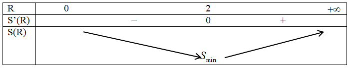 Ảnh có chứa hàng, ảnh chụp màn hình, Sơ đồ, văn bảnMô tả được tạo tự động