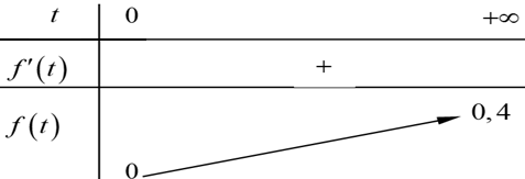 Ảnh có chứa hàng, Phông chữ, biểu đồ, Sơ đồMô tả được tạo tự động