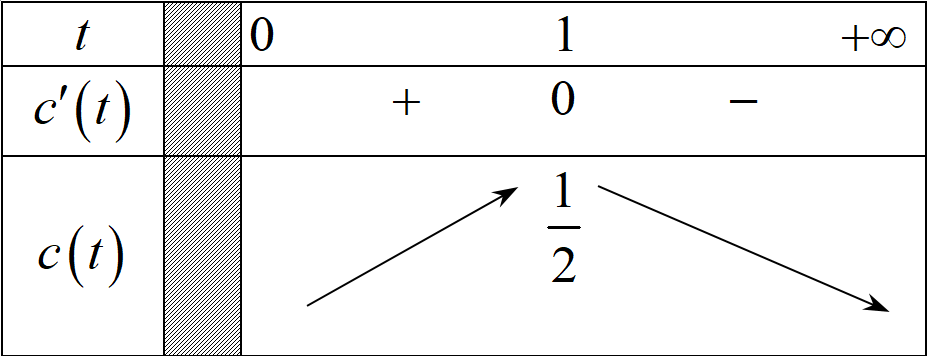 A math problem with numbers and arrowsDescription automatically generated