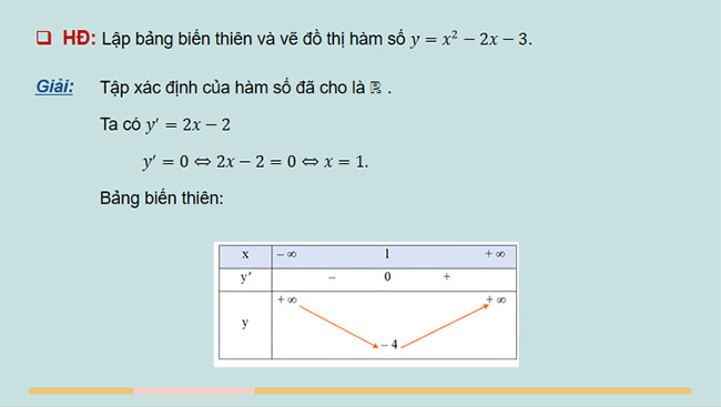 Khảo sát sự biến thiên và vẽ đồ thị của hàm số