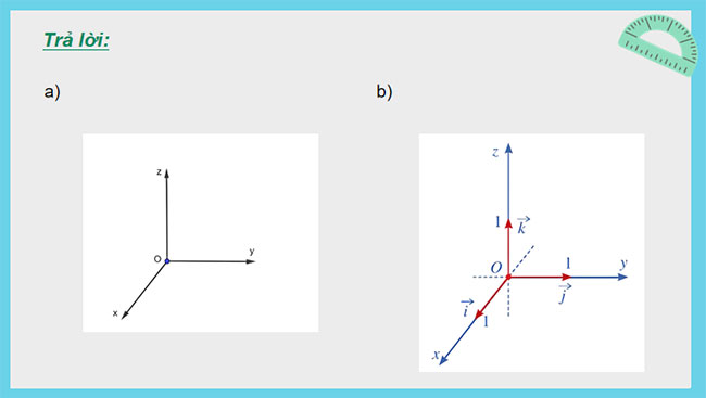 Toạ độ của vectơ