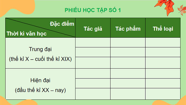  PowerPoint Ngữ văn 9: Ôn tập học kì 2