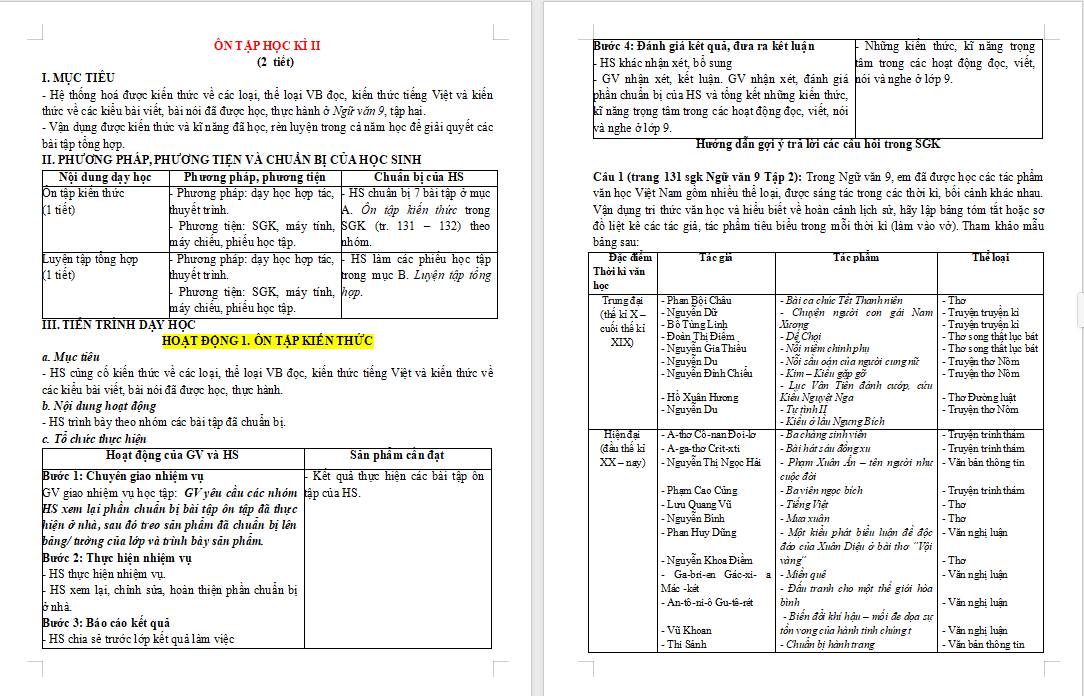 Giáo án PowerPoint Ngữ văn 9: Ôn tập học kì 2