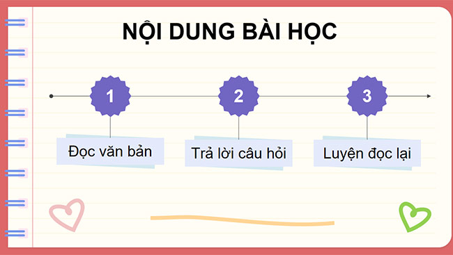 PowerPoint Tiếng Việt 5 Trạng nguyên nhỏ tuổi