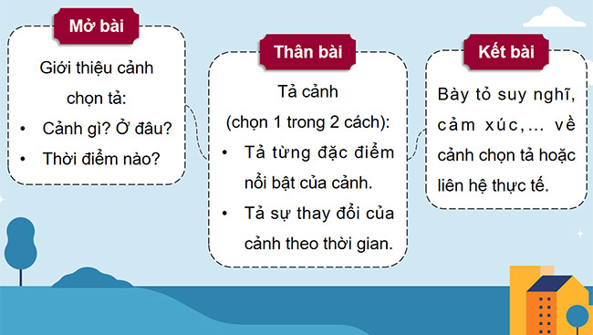 PowerPoint Tiếng Việt 5 Luyện tập lập dàn ý cho bài văn tả phong cảnh