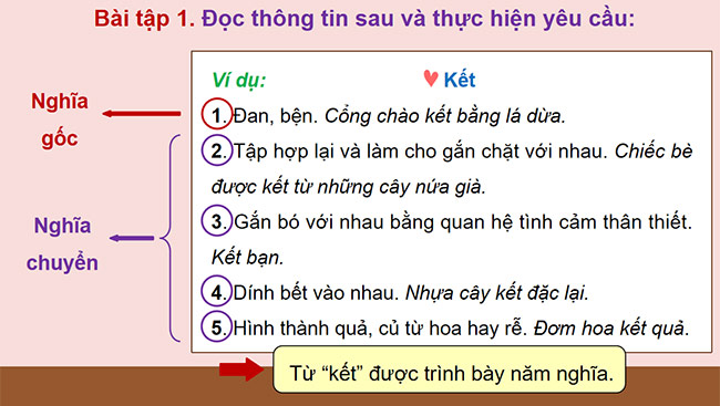 PowerPoint Tiếng Việt 5 Sử dụng từ điển