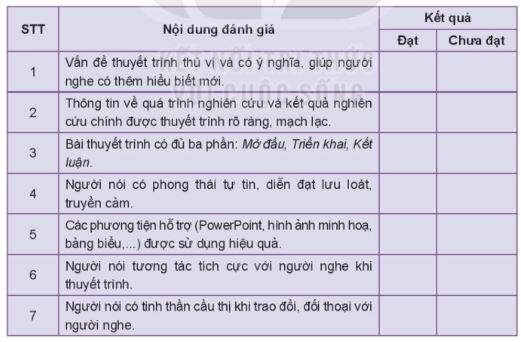 Soạn bài Lắng nghe và phản hồi về nội dung của một bài thuyết trình kết quả nghiên cứu ngắn nhất