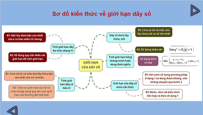 PowerPoint Toán 11 Bài tập cuối chương 3 Cánh diều