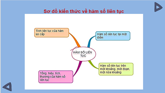 PowerPoint Toán 11 Bài tập cuối chương 3 Cánh diều