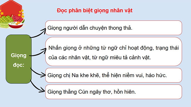 PowerPoint Tiếng Việt 5 Tết nhớ thương