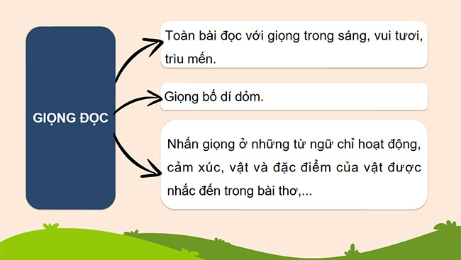 PowerPoint Tiếng Việt 5 Nụ cười mang tên mùa xuân