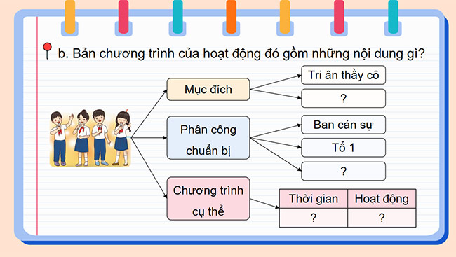 PowerPoint Tiếng Việt 5 Ôn tập giữa học kì I (Tiết 5)