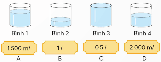 Toán lớp 5 Chân trời sáng tạo Bài 95: Ôn tập độ dài, khối lượng, dung tích, nhiệt độ, tiền Việt Nam (trang 93 Tập 2) | Giải Toán lớp 5
