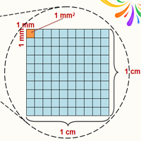 Giáo án Toán 4 Bài 57: Mi-li-mét vuông