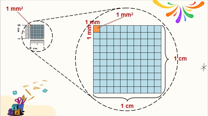 PowerPoint Toán 4 Bài 57: Mi-li-mét vuông