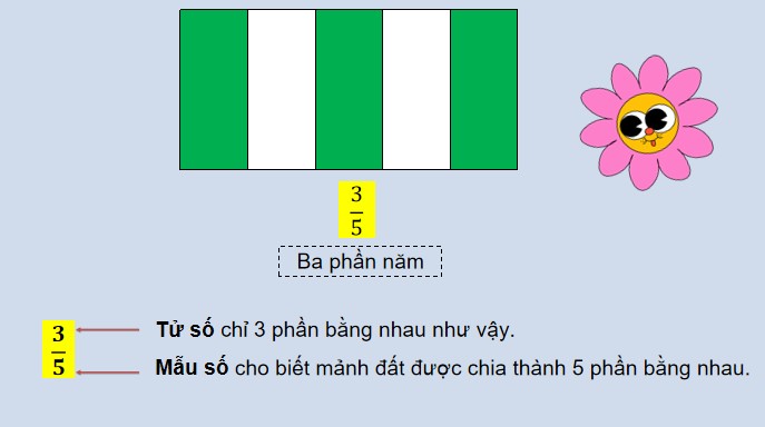 PowerPoint Toán 4 Bài 60: Phân số