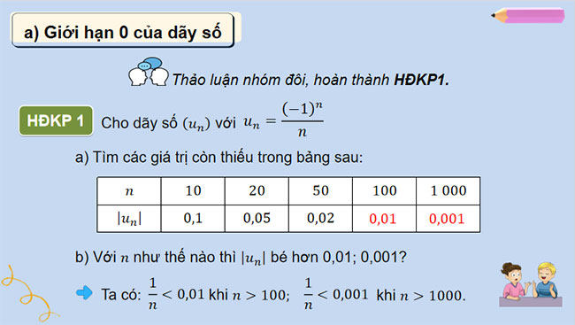 Giới hạn của dãy số