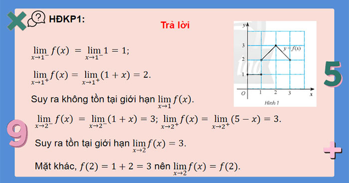 Hàm số liên tục