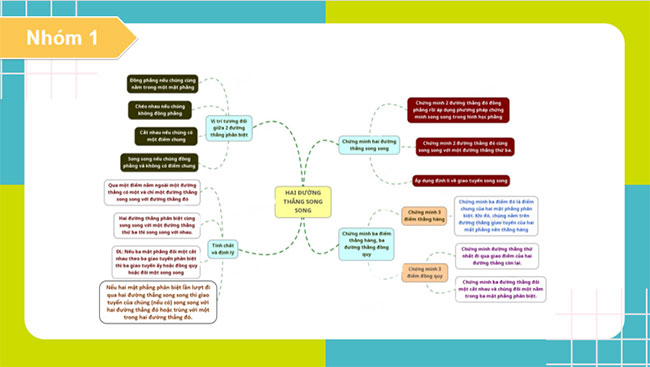 PowerPoint Toán 11 Bài tập cuối chương 4