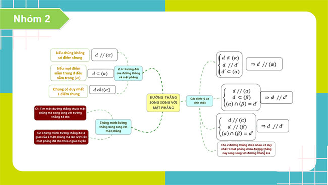 PowerPoint Toán 11 Bài tập cuối chương 4