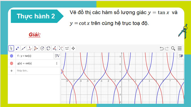Tìm hiểu hàm số lượng giác bằng phần mềm GeoGebra