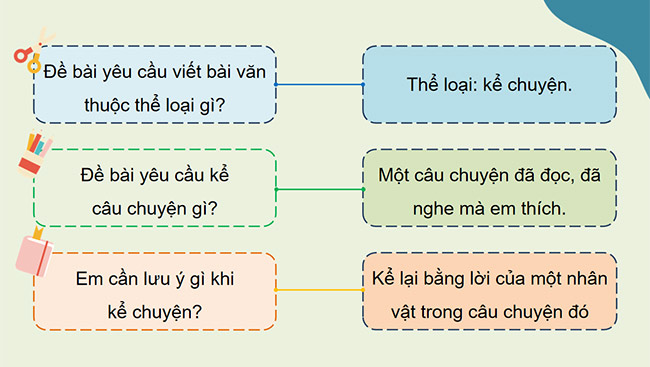 PowerPoint Tiếng Việt 5 Viết bài văn kể chuyện sáng tạo (Bài viết số 3)