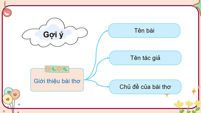 PowerPoint Tiếng Việt 5 Viết đoạn văn thể hiện tình cảm, cảm xúc về một bài thơ